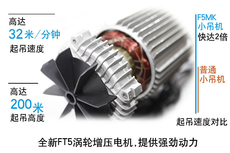 ߌ彨µC(j)(zhun)늙C(j)