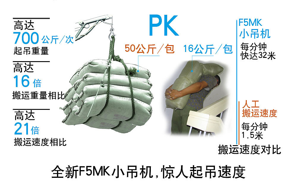 快速小吊機(jī)與人工搬運對比參數(shù)