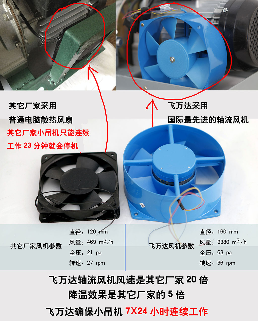高層巴桿吊配件對(duì)比